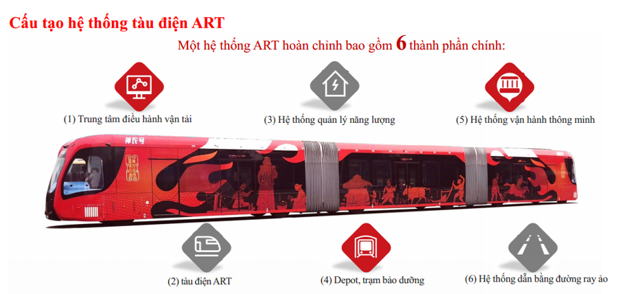 Mở cơ chế vượt trội, Hà Nội không để hệ thống metro thất hẹn